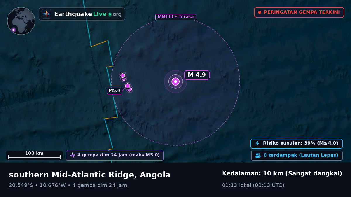 Samudra Atlantik Selatan (Angola)