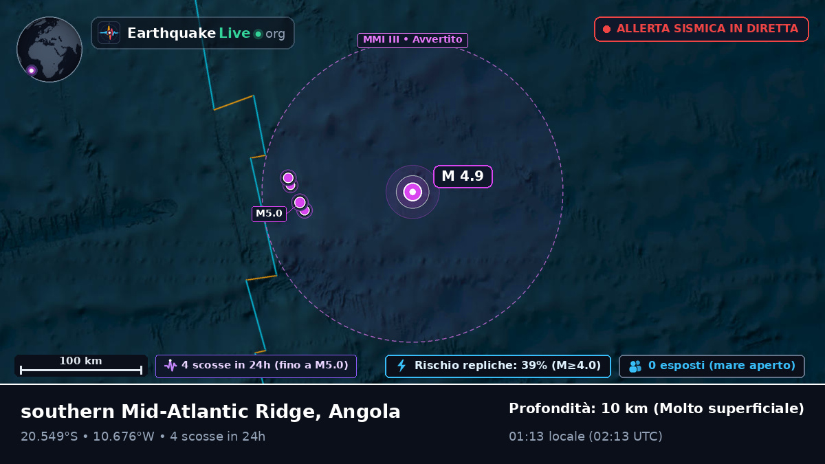 Oceano Atlantico meridionale (Angola)