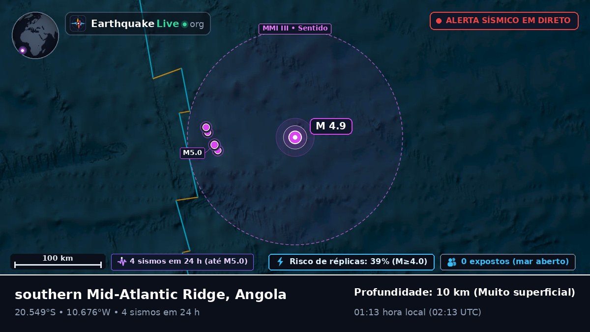Oceano Atlântico Sul (Angola)