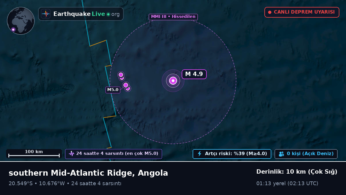 Güney Atlantik Okyanusu (Angola)
