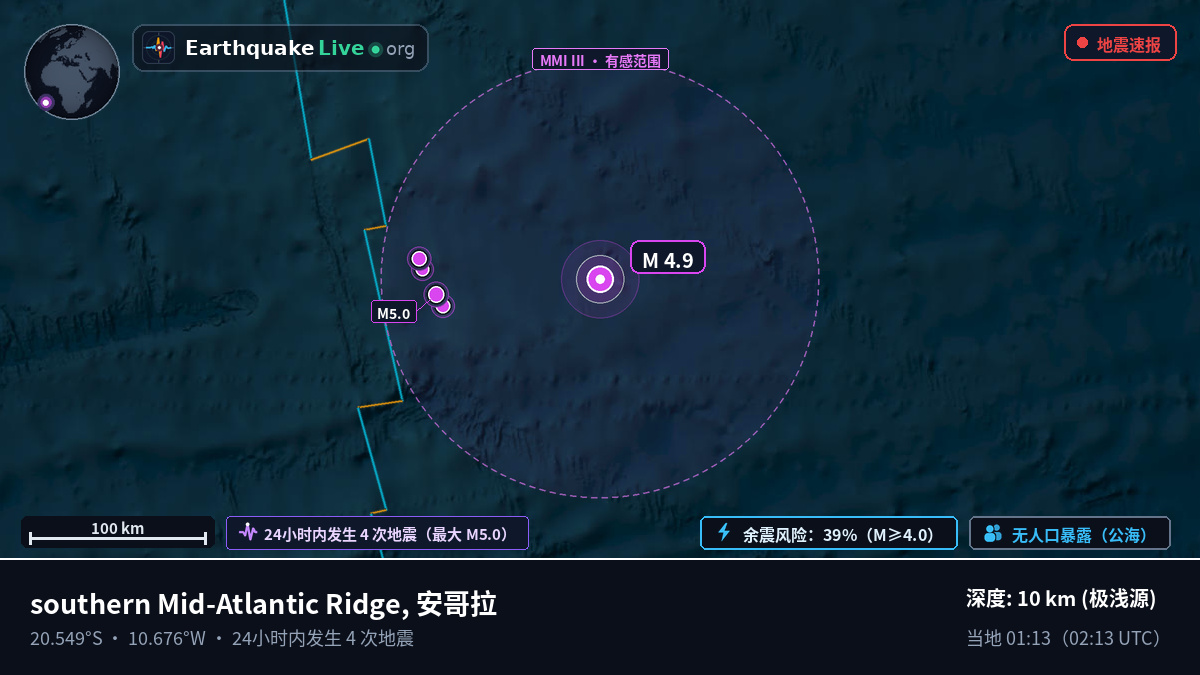 南大西洋 (安哥拉)