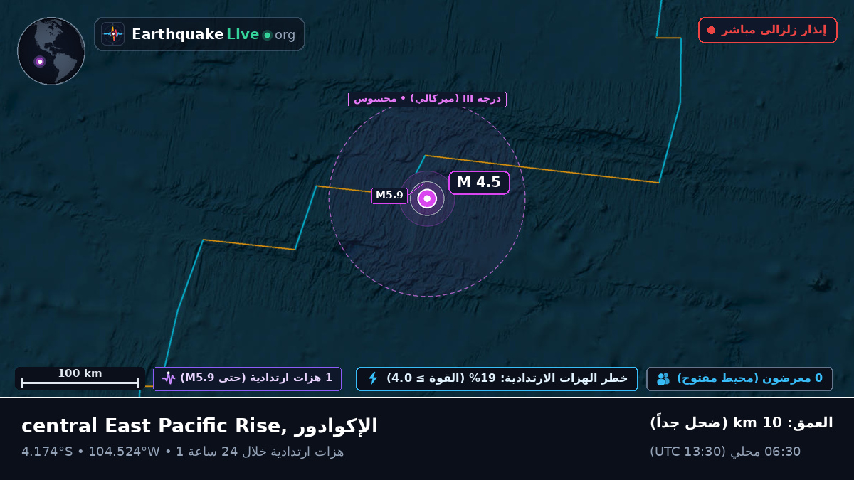 جنوب المحيط الهادئ (الإكوادور)