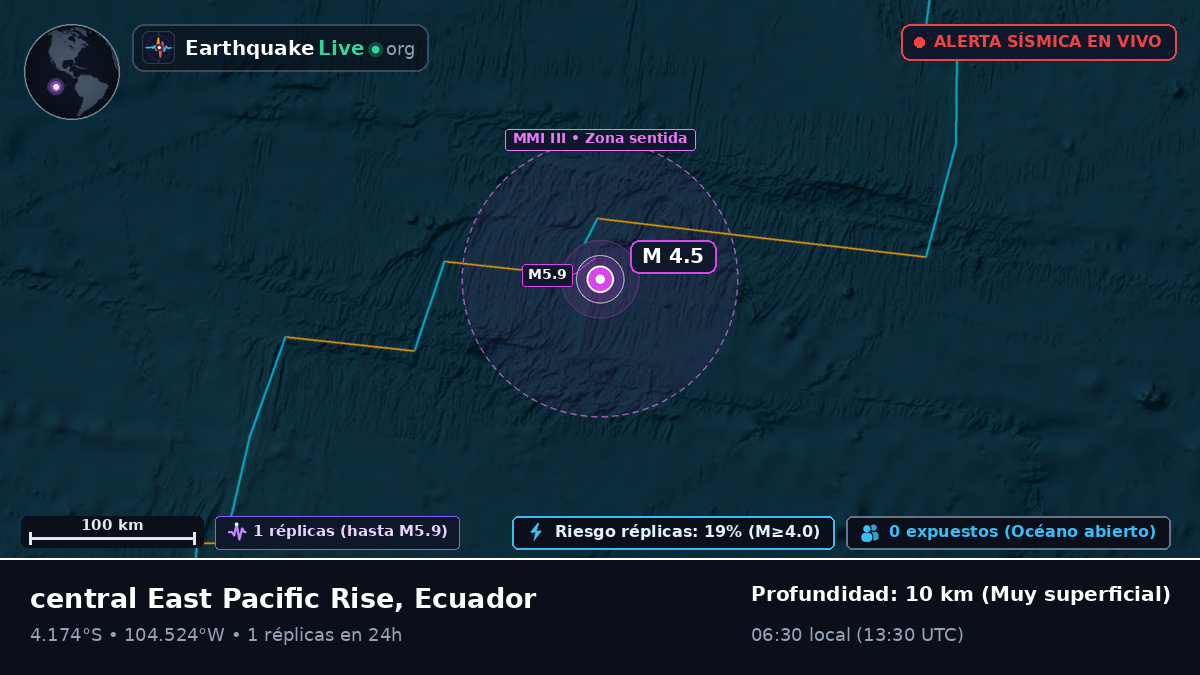 Océano Pacífico Sur (Ecuador)
