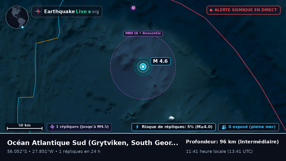 Océan Atlantique Sud (South Georgia and the Islands)