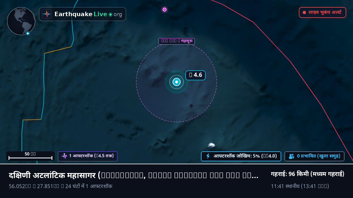 दक्षिणी अटलांटिक महासागर (South Georgia and the Islands)