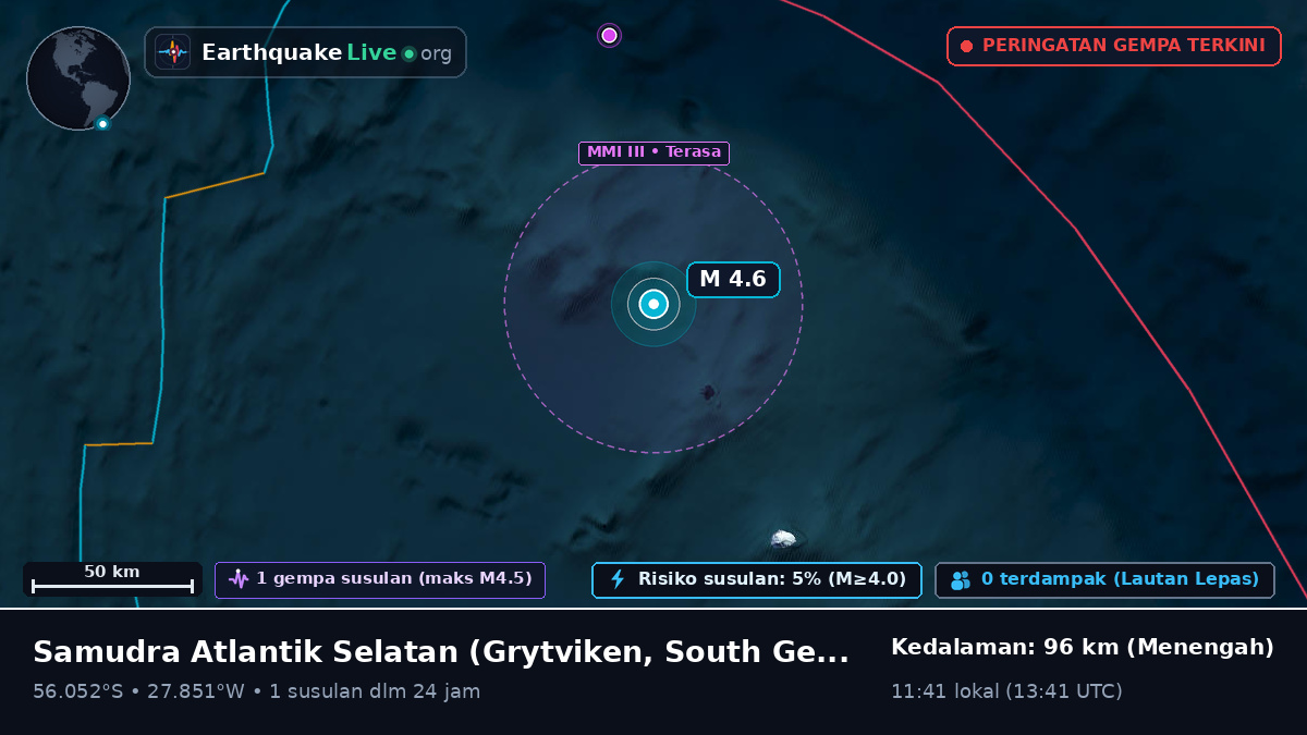 Samudra Atlantik Selatan (South Georgia and the Islands)