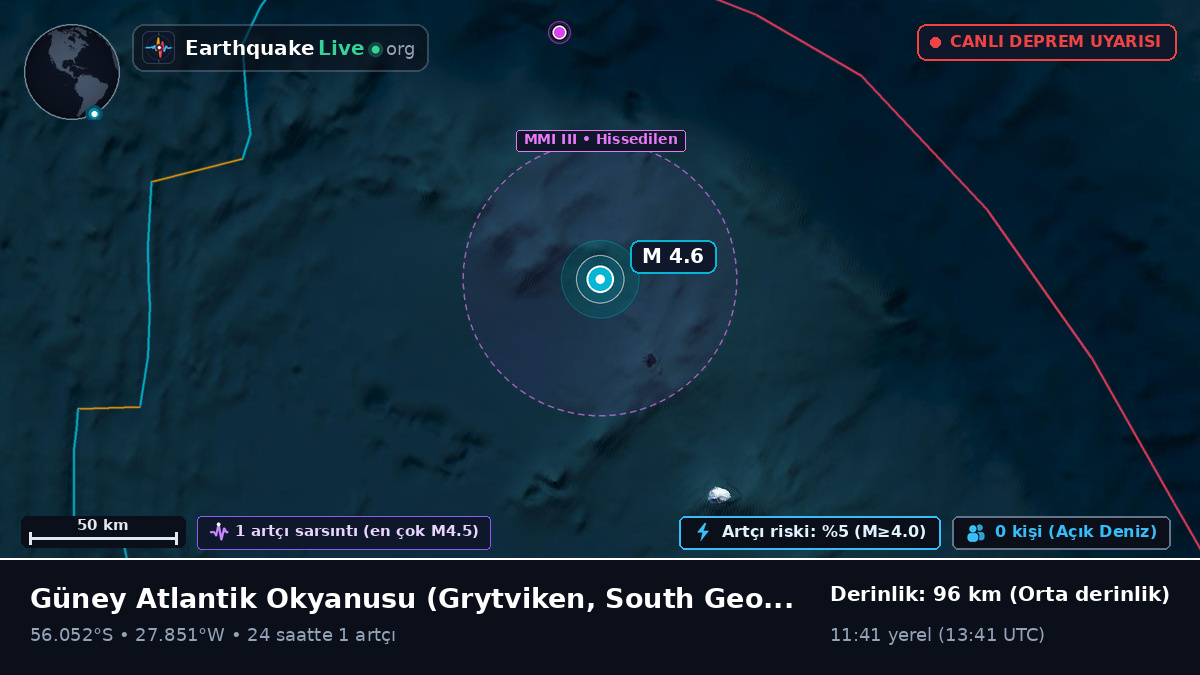 Güney Atlantik Okyanusu (South Georgia and the Islands)