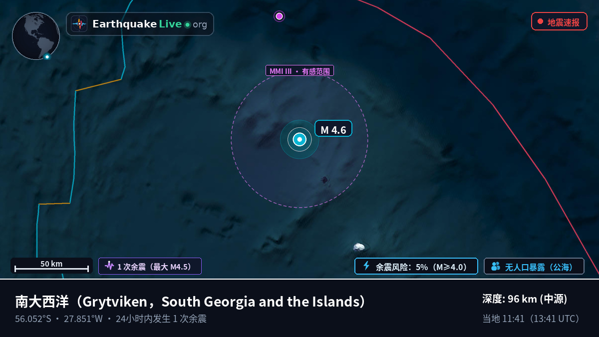 南大西洋 (South Georgia and the Islands)