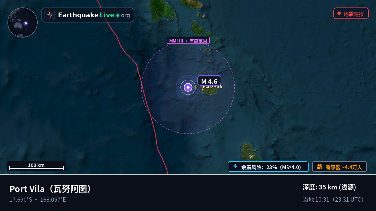 Port Vila, Shefa, 瓦努阿图