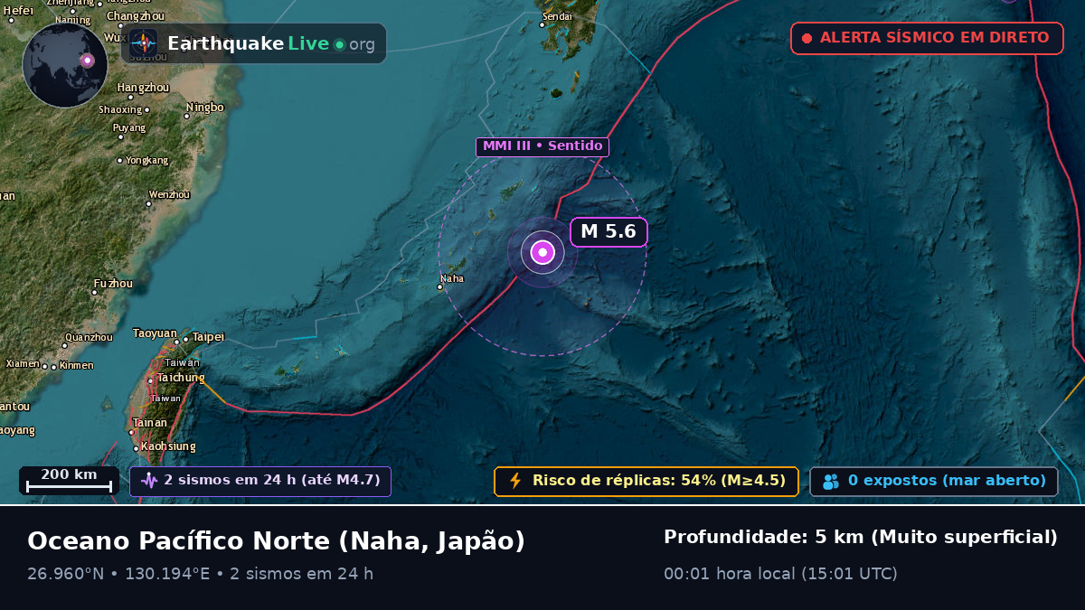 Oceano Pacífico Norte (Japão)