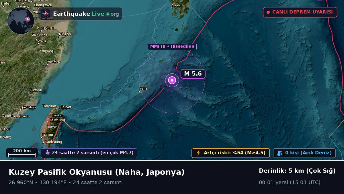 Kuzey Pasifik Okyanusu (Japonya)