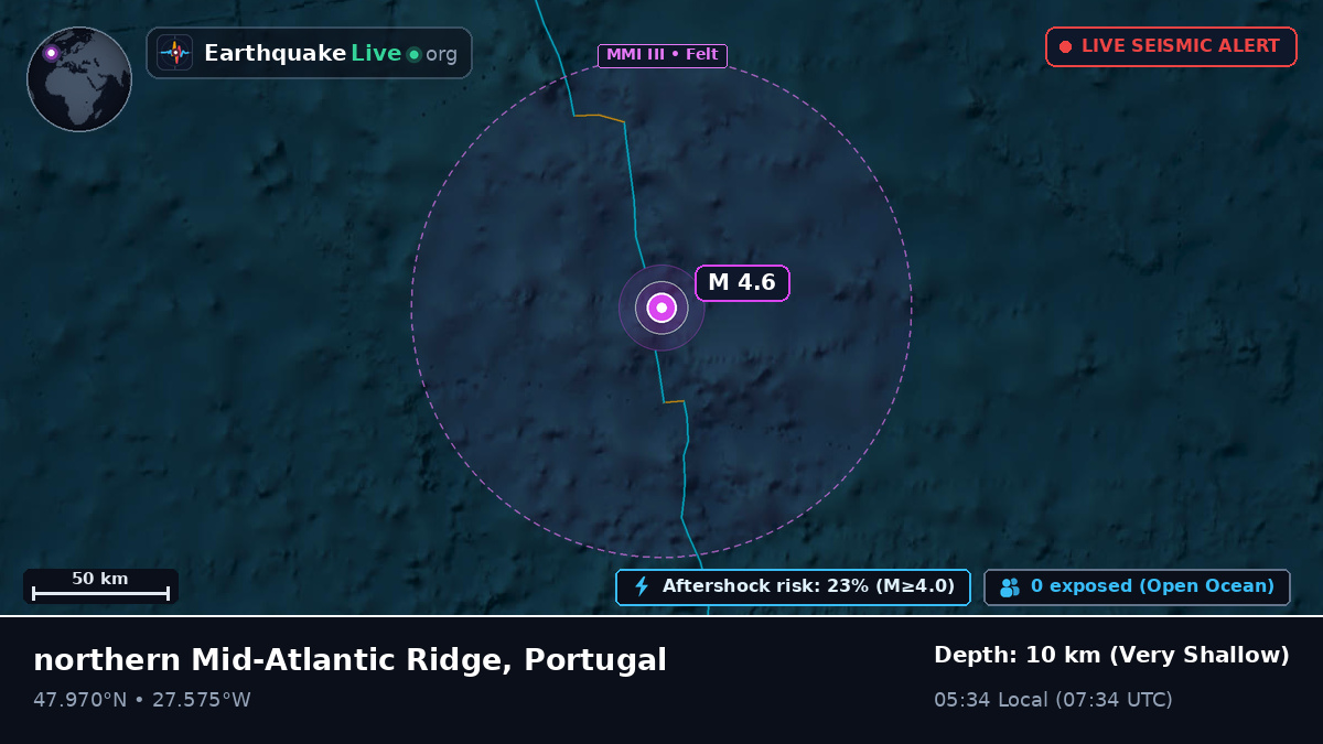 North Atlantic Ocean (Portugal)