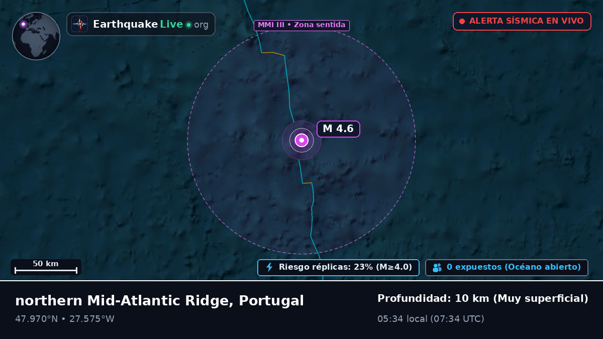 Océano Atlántico Norte (Portugal)