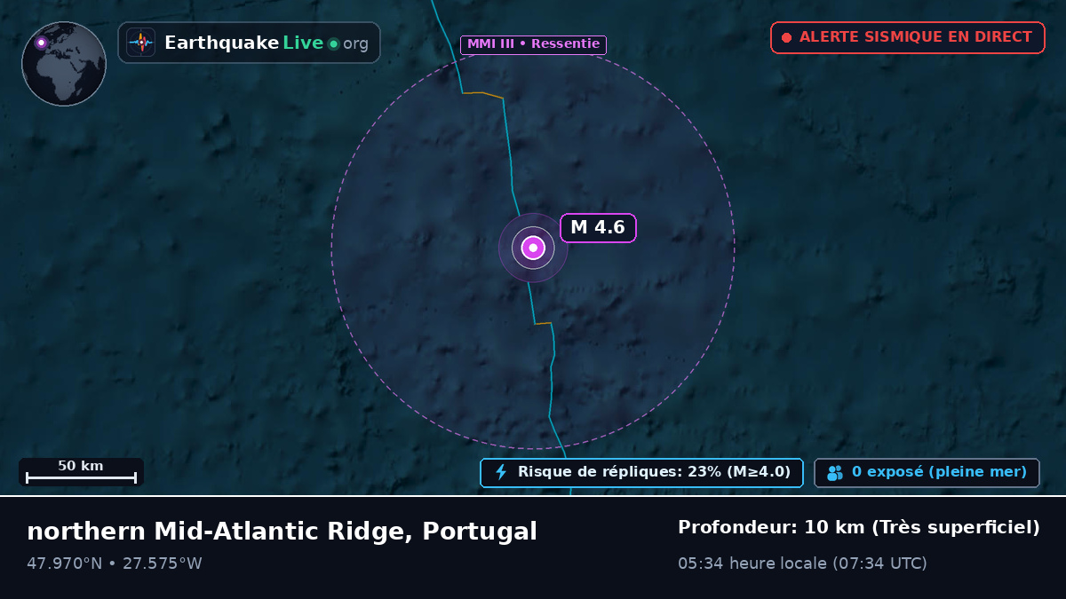 Océan Atlantique Nord (Portugal)