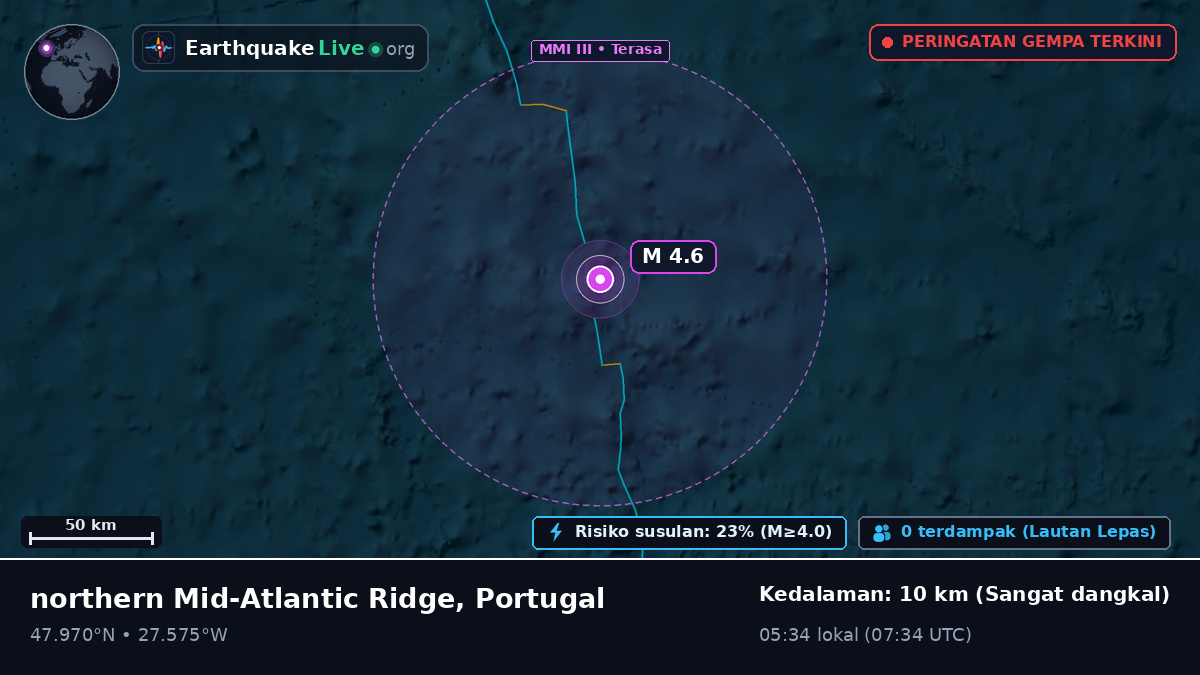 Samudra Atlantik Utara (Portugal)