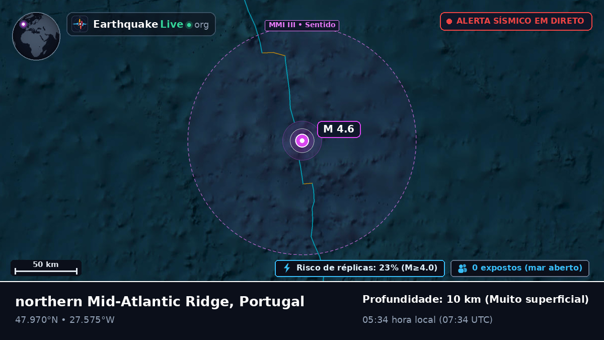 Oceano Atlântico Norte (Portugal)