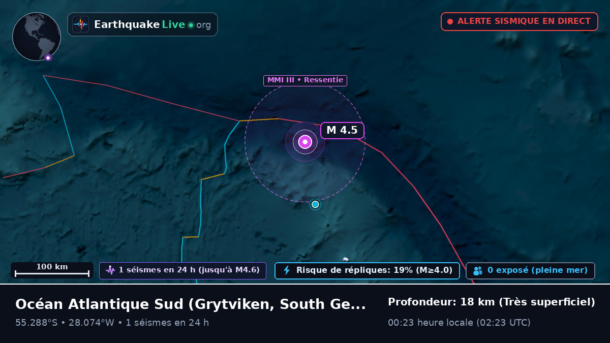 Océan Atlantique Sud (South Georgia and the Islands)
