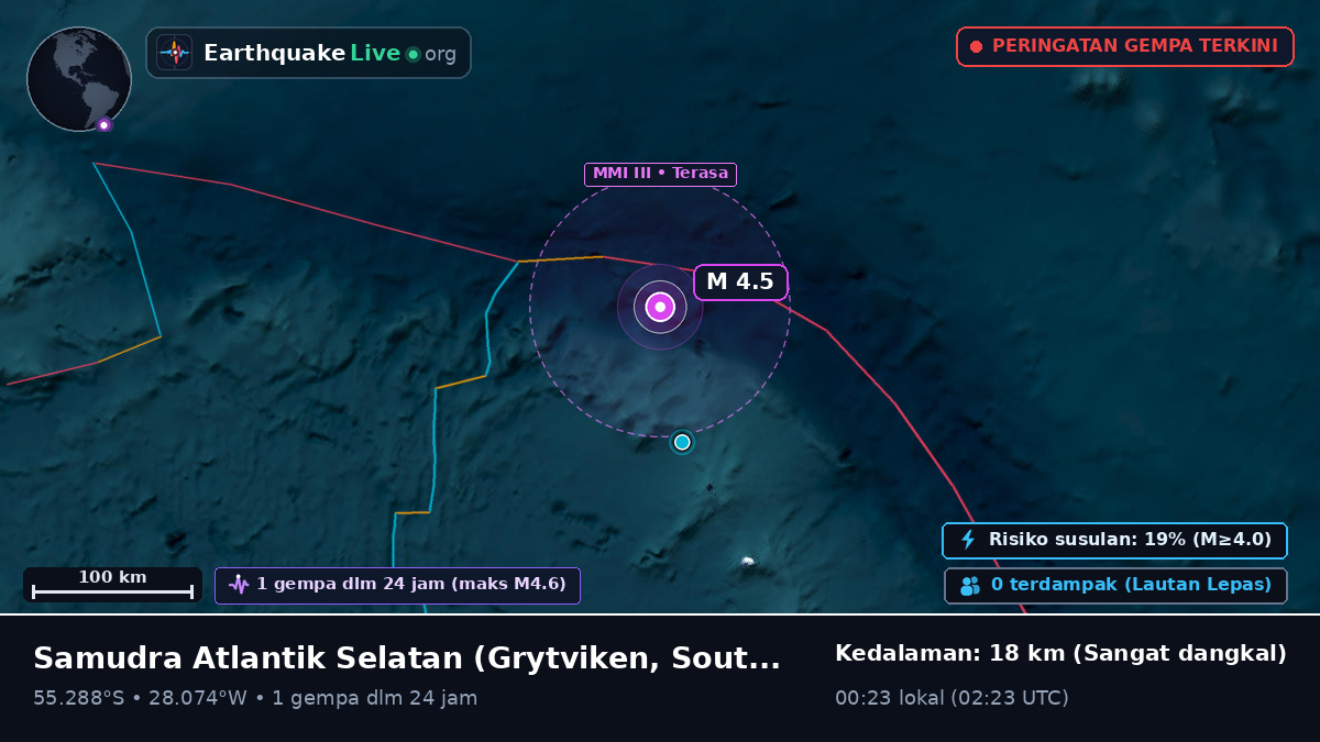 Samudra Atlantik Selatan (South Georgia and the Islands)