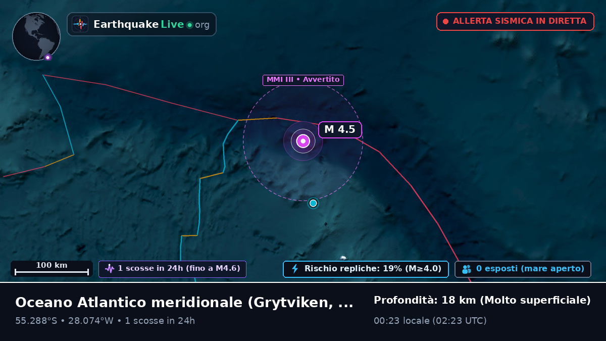 Oceano Atlantico meridionale (South Georgia and the Islands)