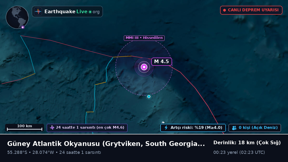 Güney Atlantik Okyanusu (South Georgia and the Islands)