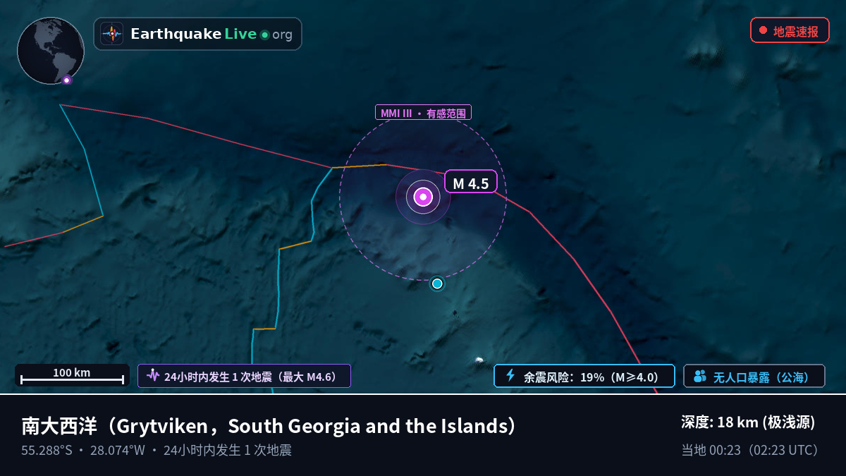 南大西洋 (South Georgia and the Islands)