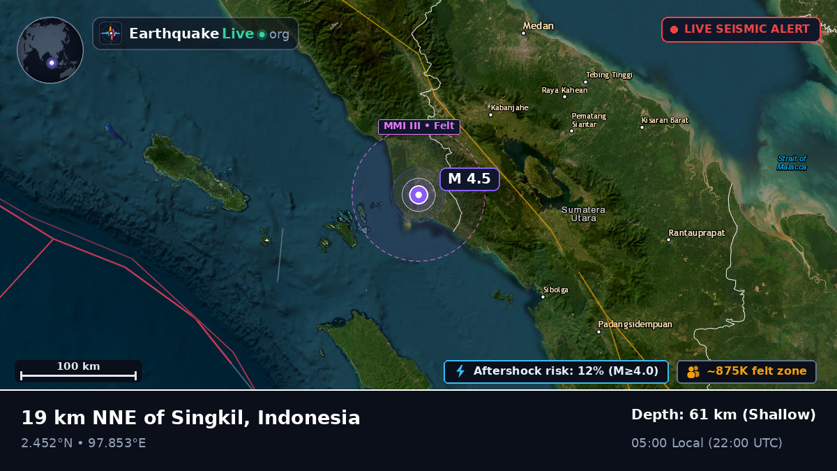 Sumatera Utara, Indonesia