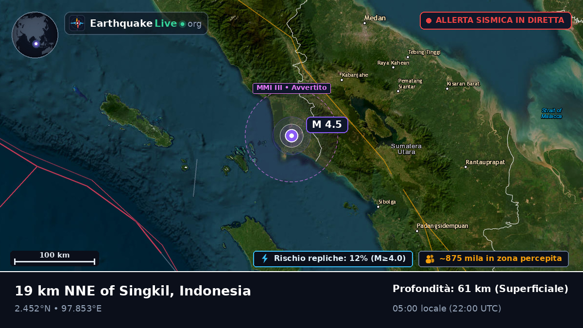 Sumatera Utara, Indonesia