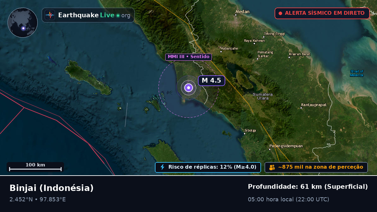 Sumatera Utara, Indonésia