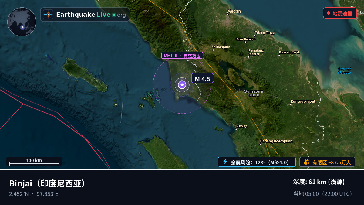Sumatera Utara, 印度尼西亚
