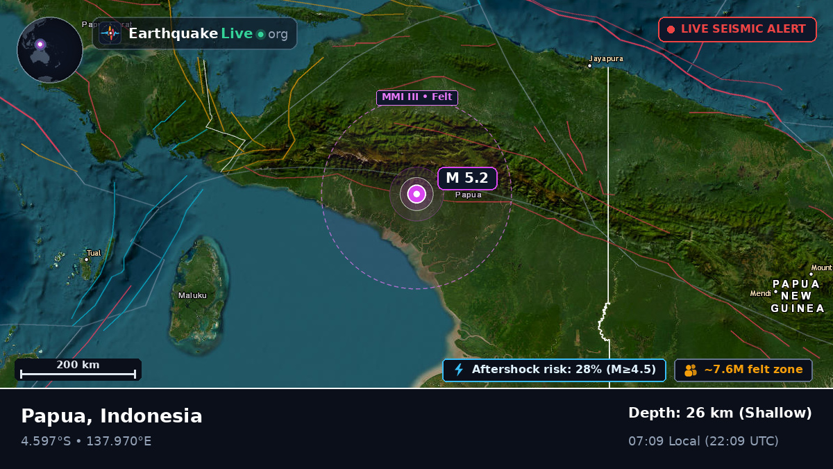 Papua, Indonesia