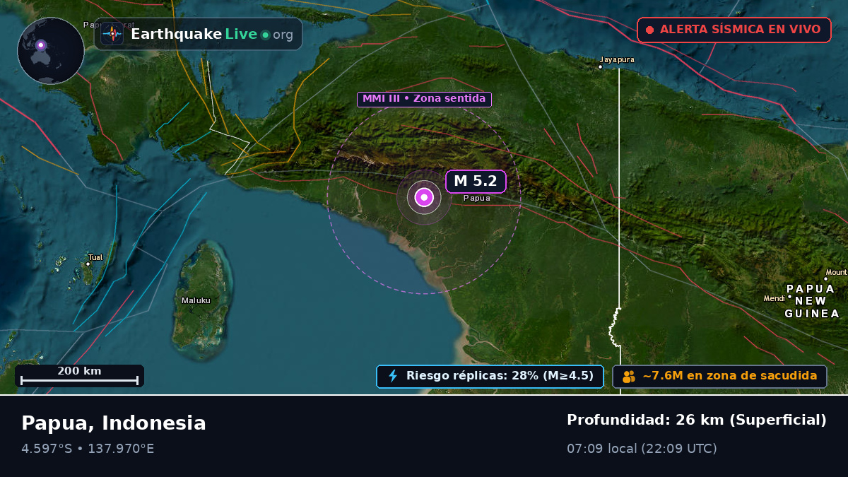 Papua, Indonesia