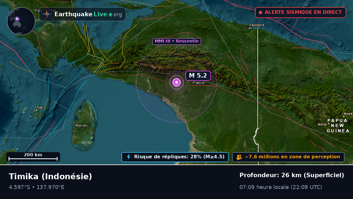 Papua, Indonésie