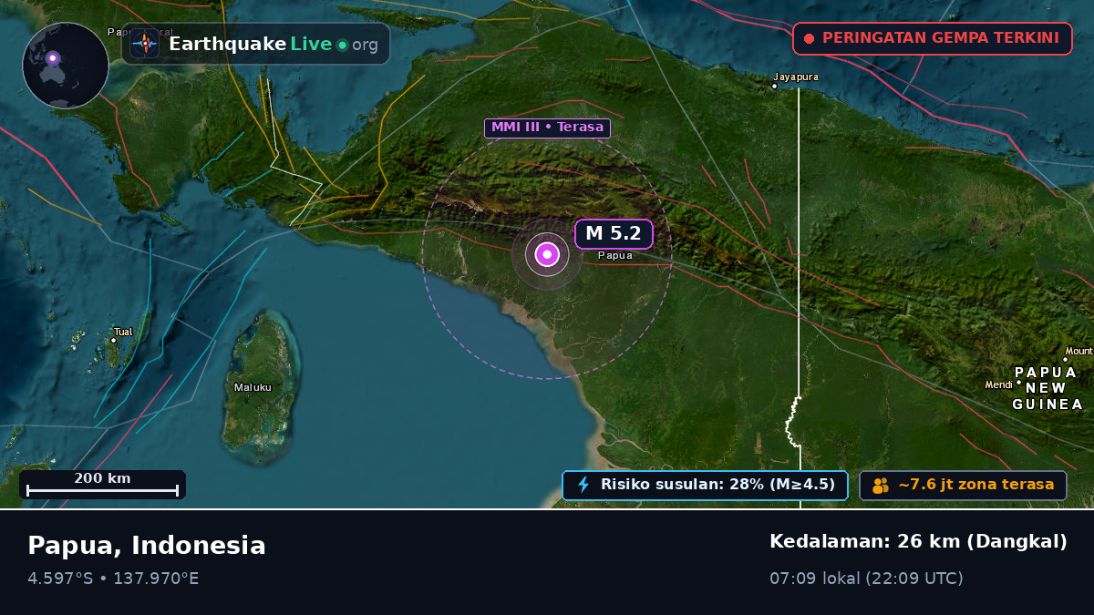 Papua, Indonesia