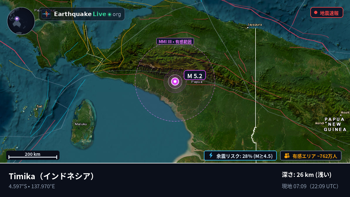 Papua, インドネシア