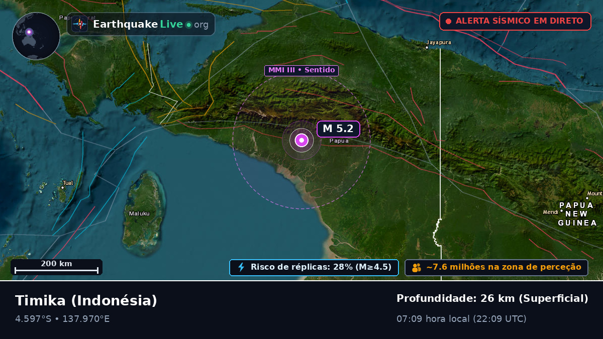 Papua, Indonésia
