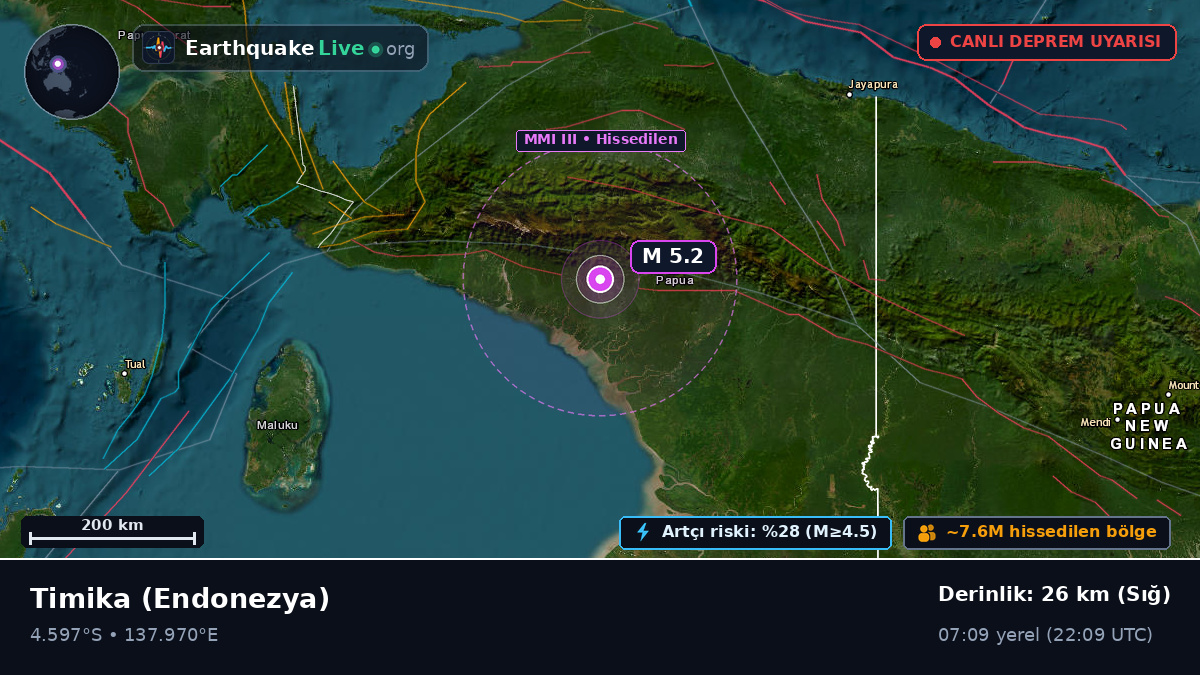 Papua, Endonezya