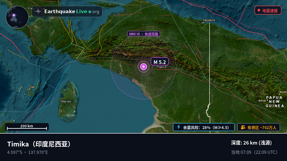 Papua, 印度尼西亚