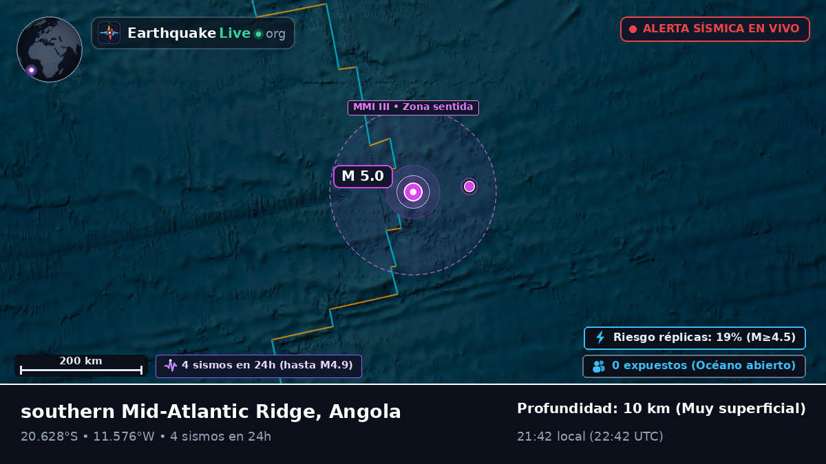 Océano Atlántico Sur (Angola)