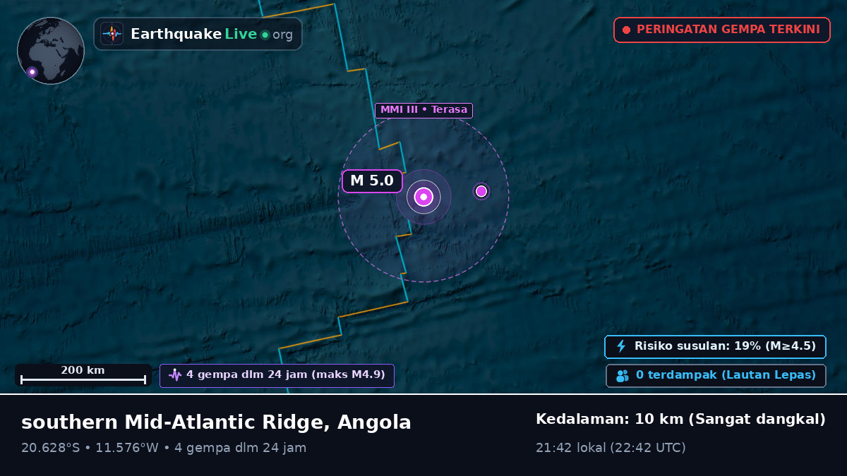 Samudra Atlantik Selatan (Angola)