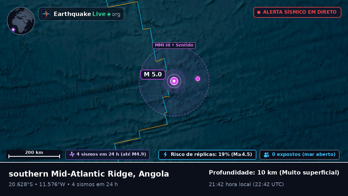 Oceano Atlântico Sul (Angola)