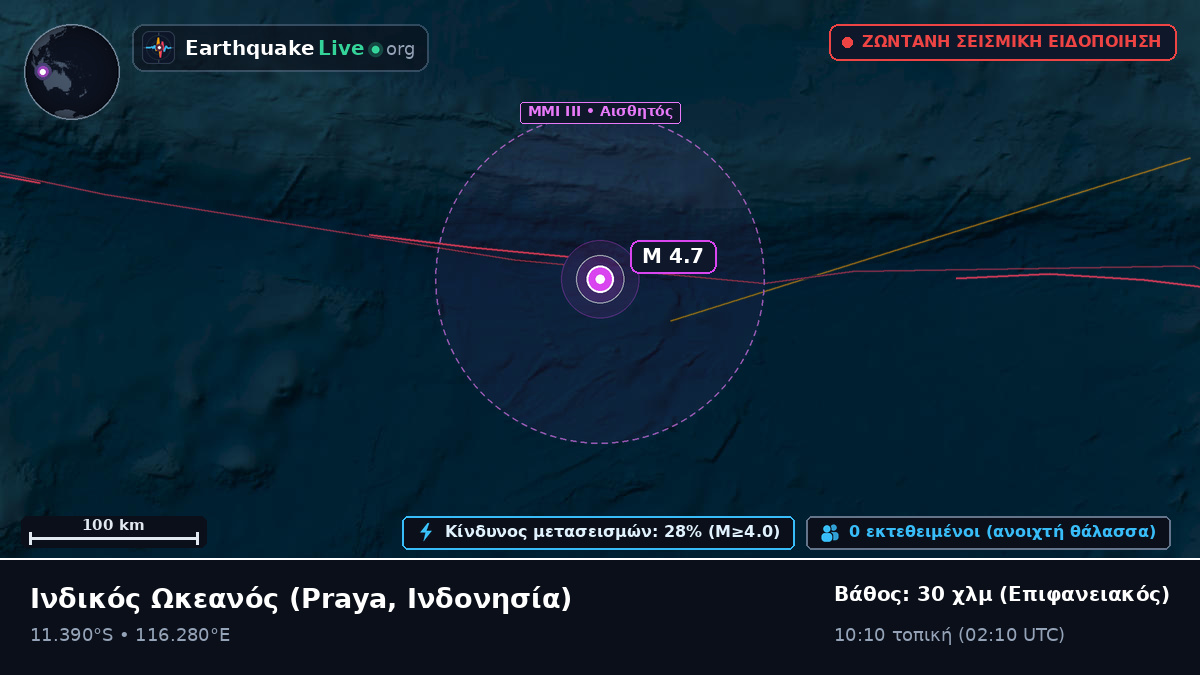 Ινδικός Ωκεανός (Ινδονησία)