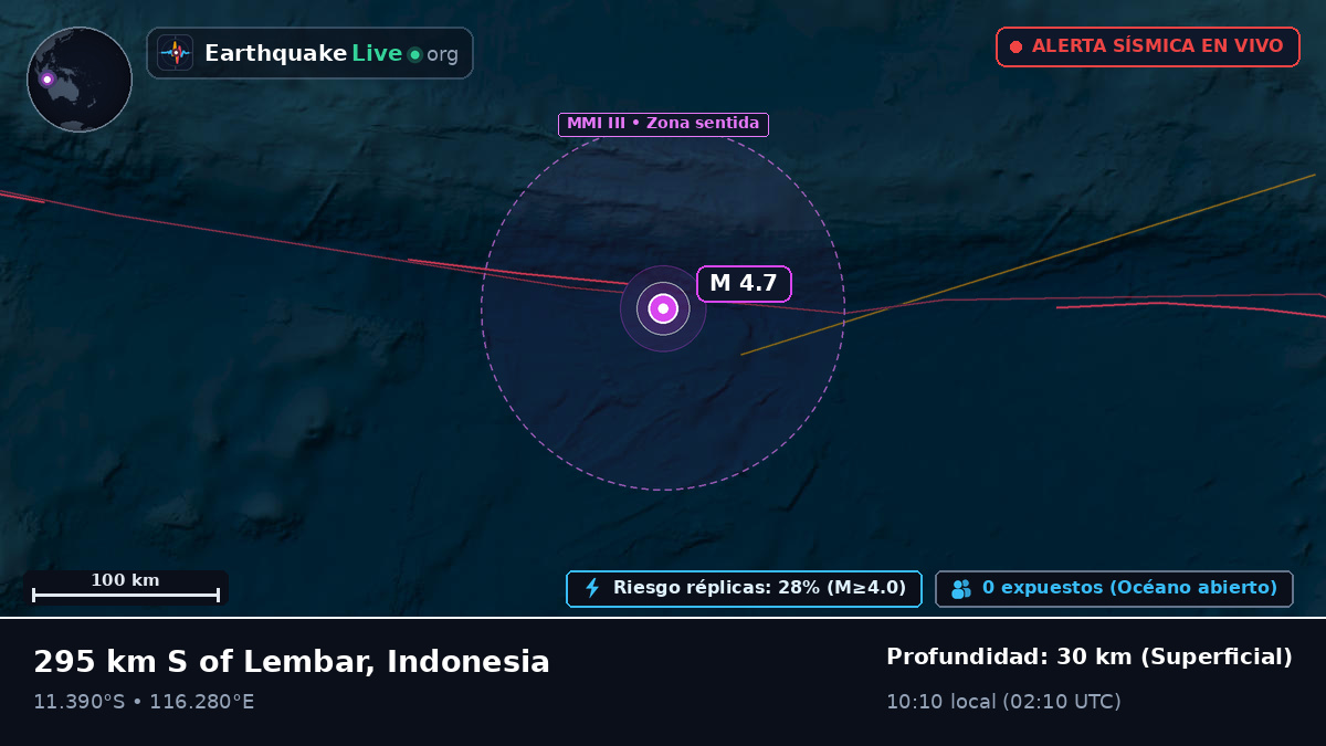 Océano Índico (Indonesia)