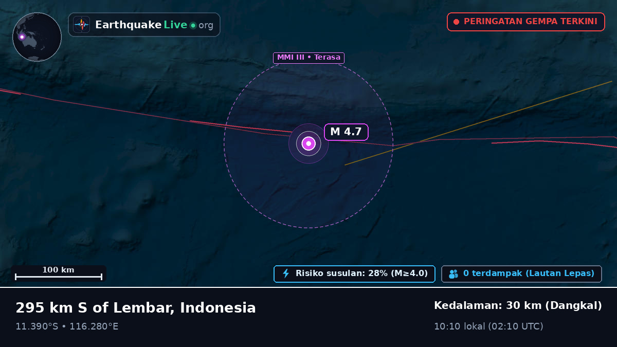 Samudra Hindia (Indonesia)