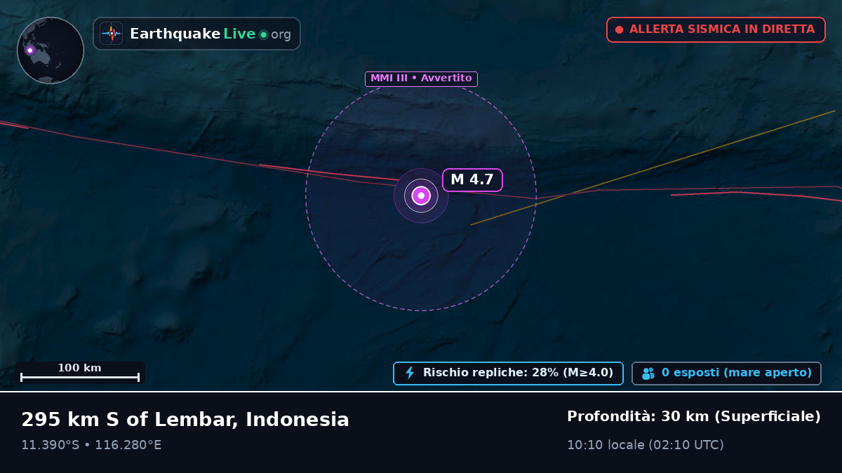 Oceano Indiano (Indonesia)