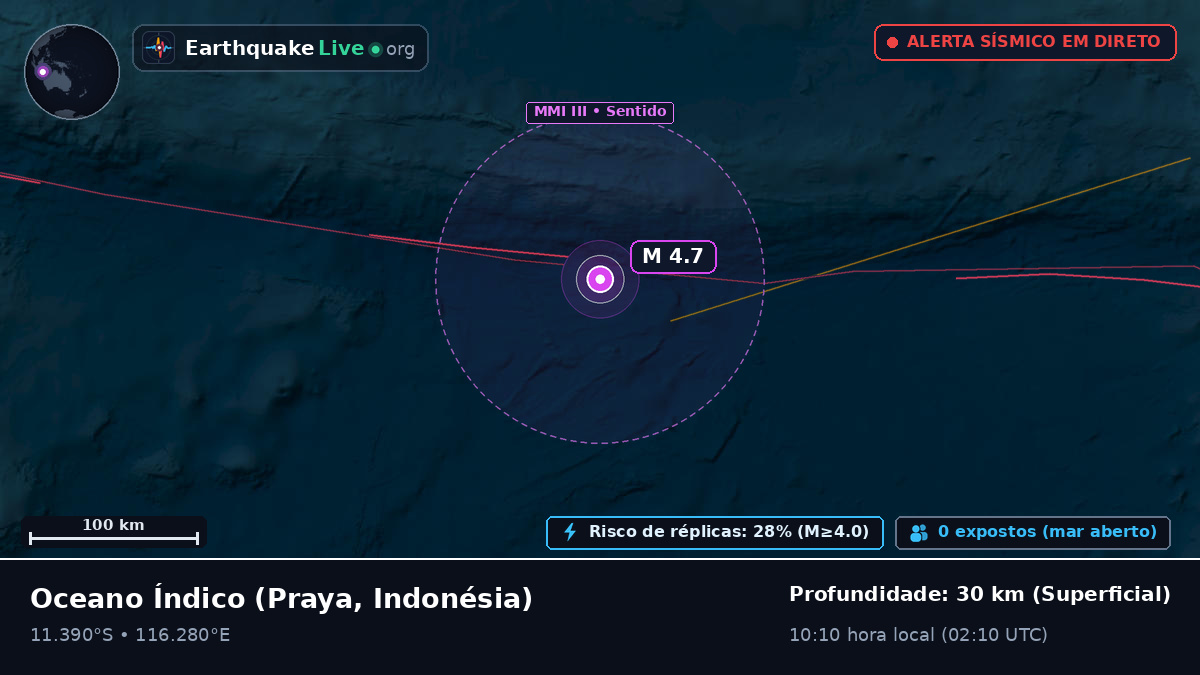 Oceano Índico (Indonésia)