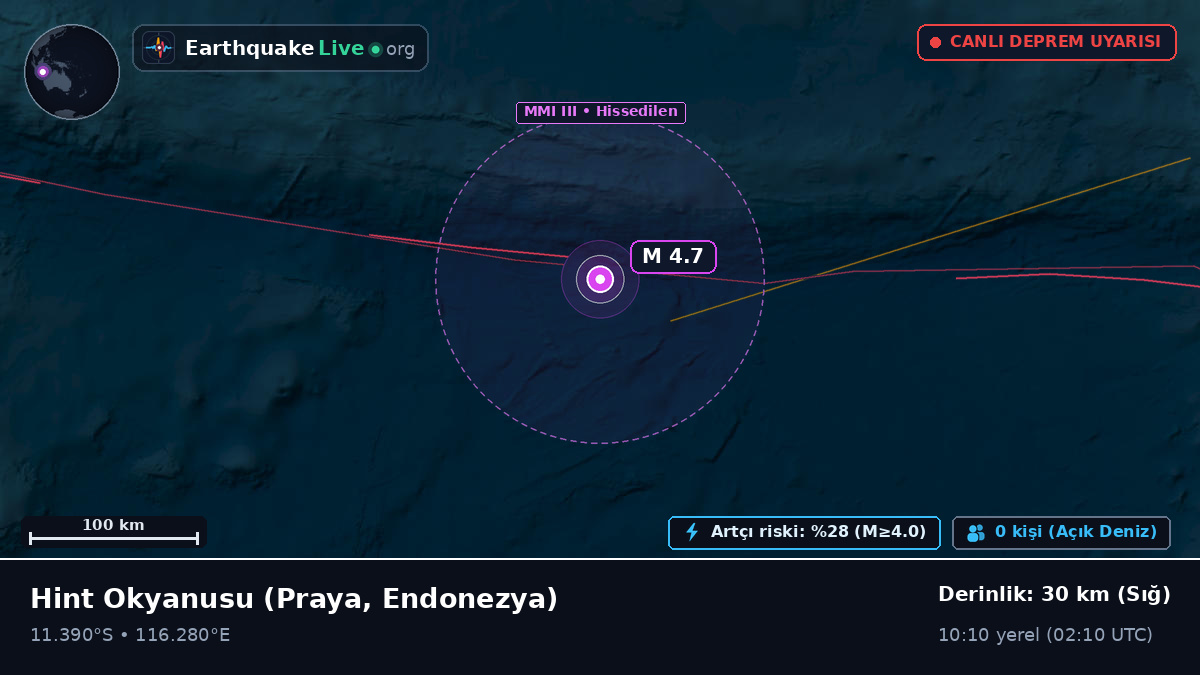 Hint Okyanusu (Endonezya)