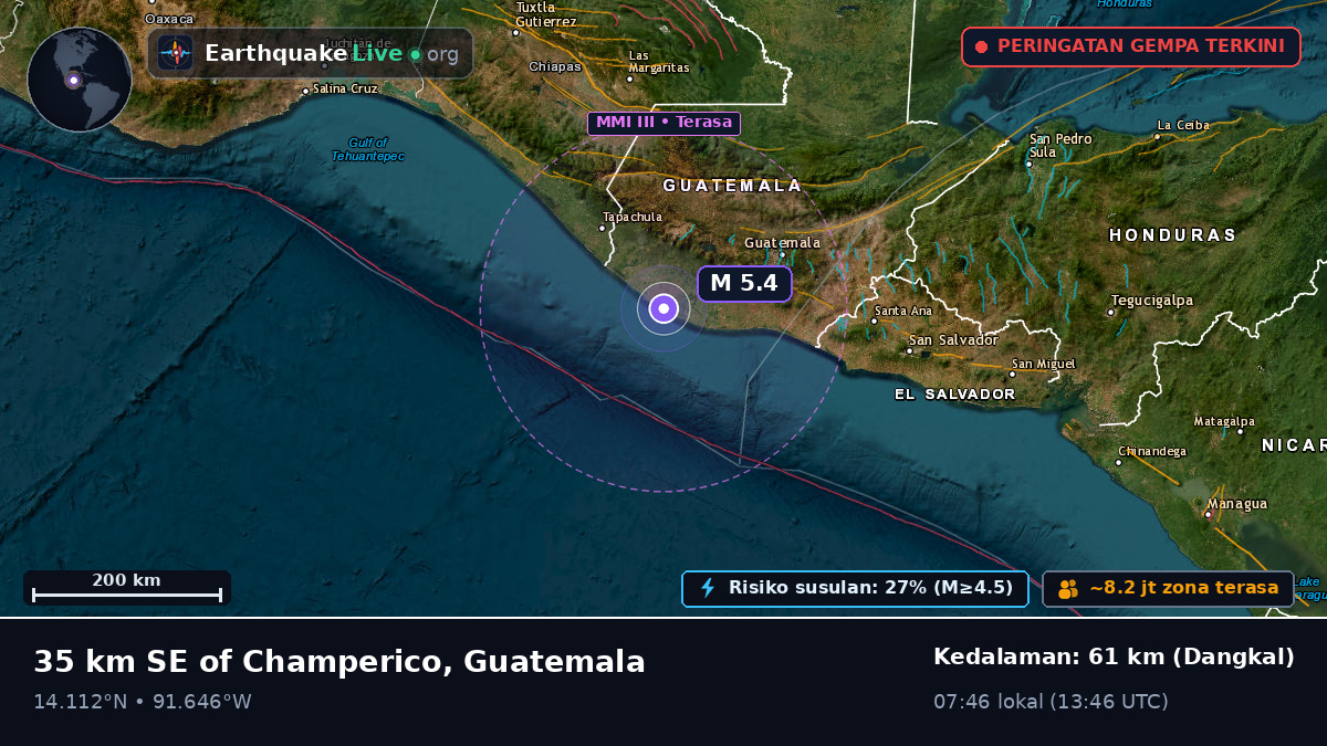 Quezaltenango, Guatemala