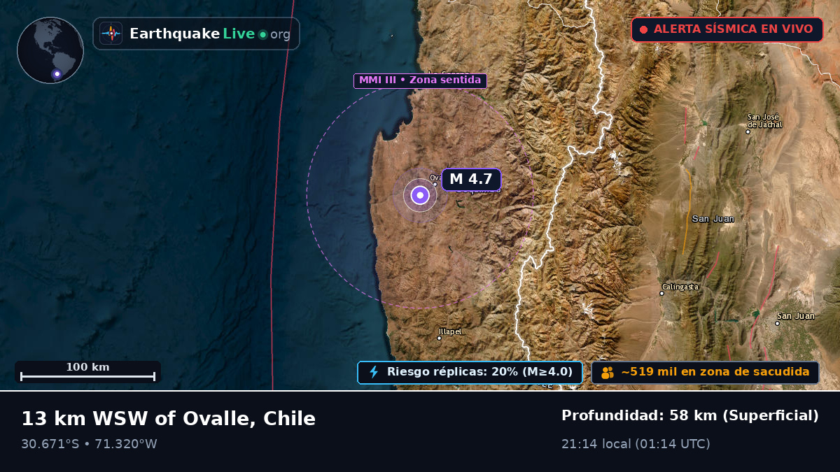 Coquimbo, Chile