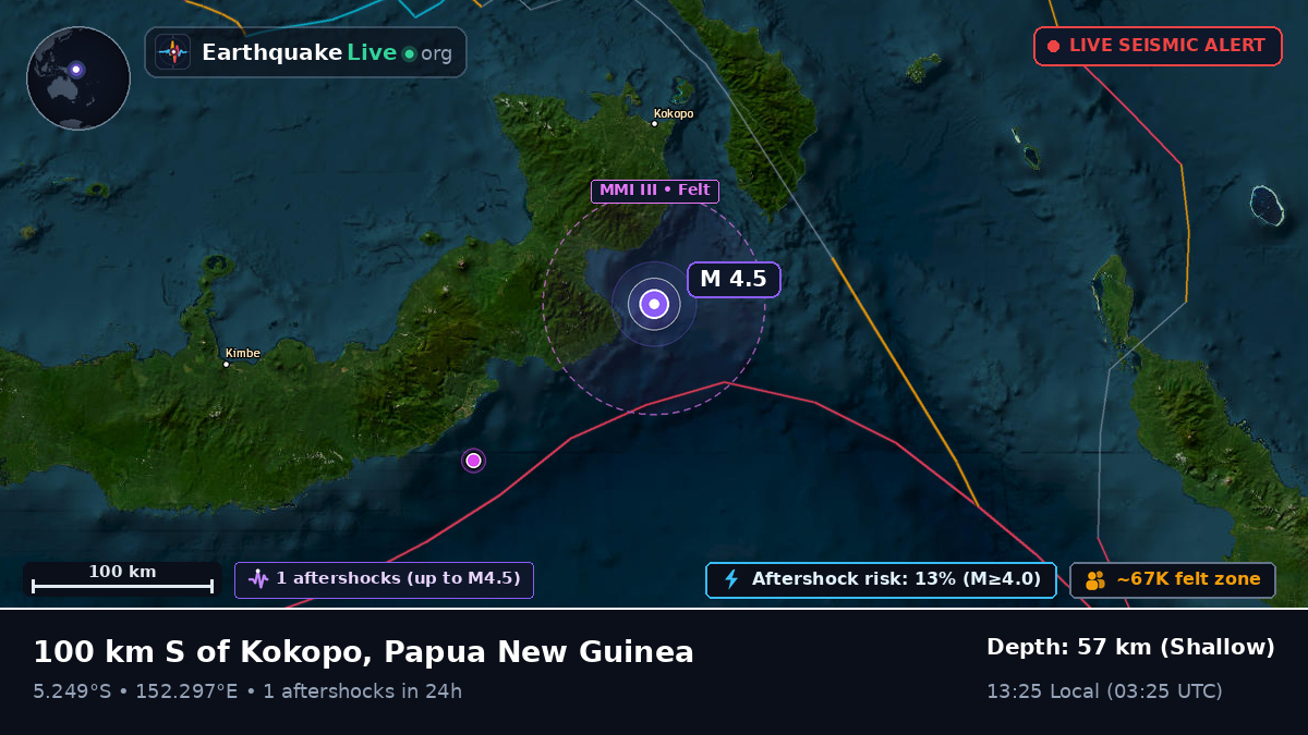 Solomon Sea (Papua New Guinea)