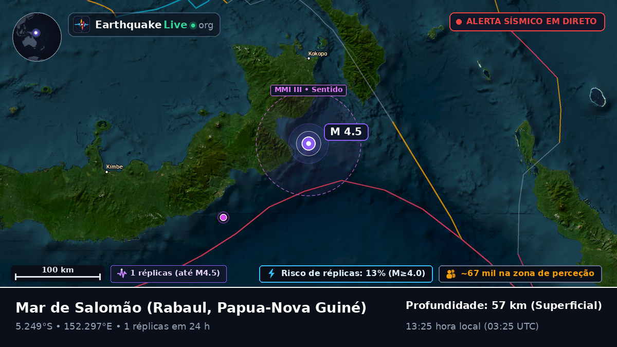 Mar de Salomão (Papua-Nova Guiné)